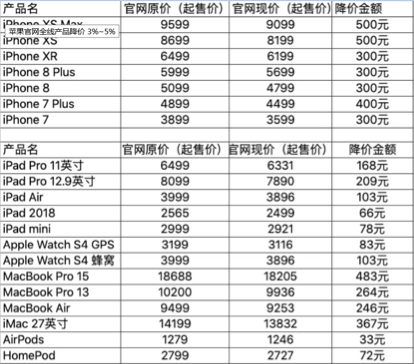 WX20190402-114444.png